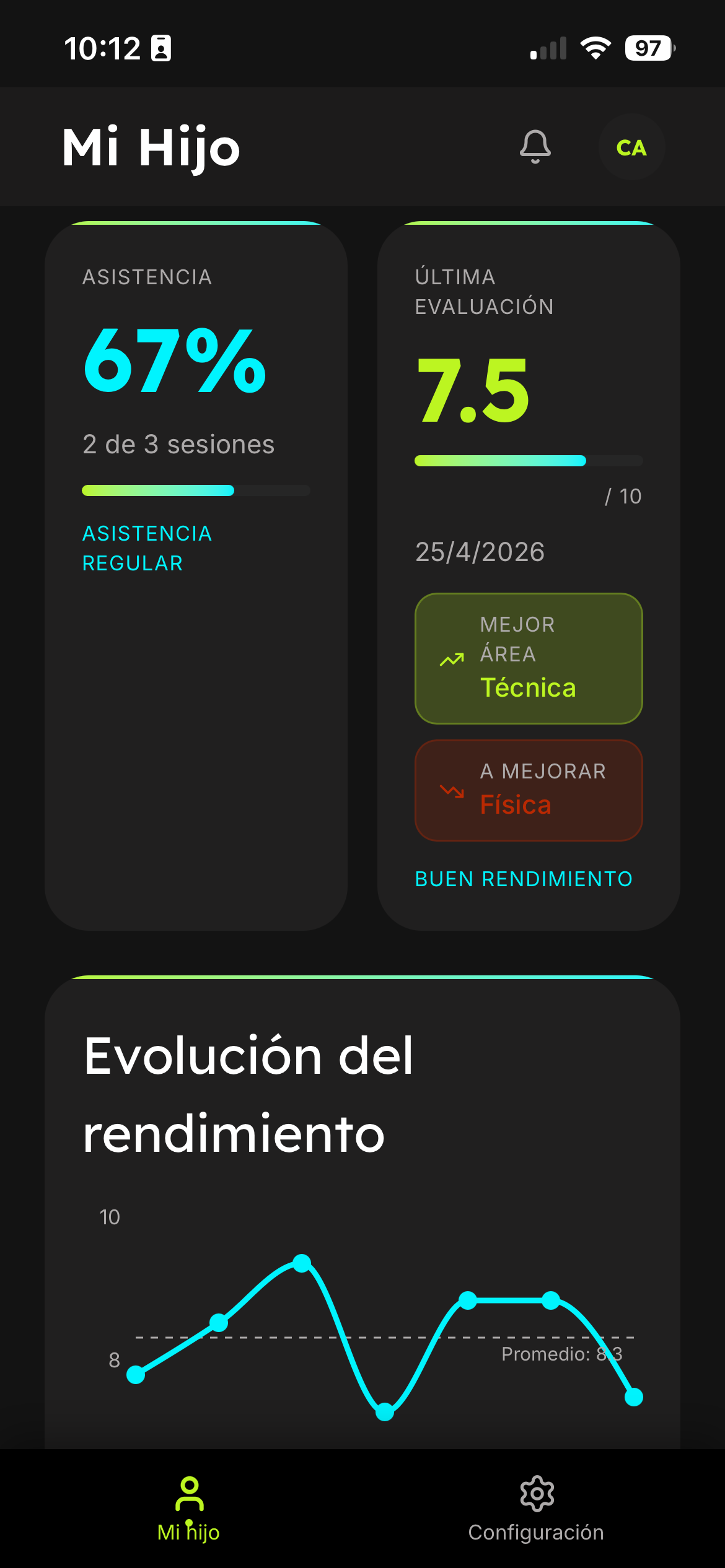 Portal de padres Cancha360 — vista del progreso del jugador
